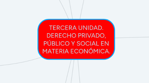 Mind Map: TERCERA UNIDAD. DERECHO PRIVADO, PÚBLICO Y SOCIAL EN MATERIA ECONÓMICA.