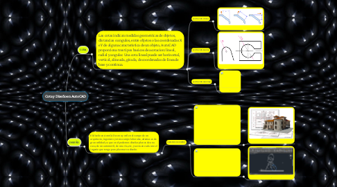 Mind Map: Cota y Diseño en AutoCAD