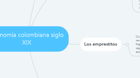 Mind Map: Economía colombiana siglo XIX