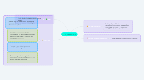 Mind Map: FCE Listening part 4.