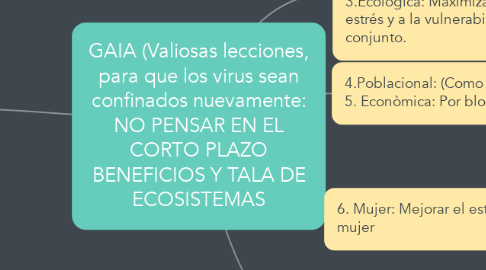 Mind Map: GAIA (Valiosas lecciones, para que los virus sean confinados nuevamente: NO PENSAR EN EL CORTO PLAZO BENEFICIOS Y TALA DE ECOSISTEMAS