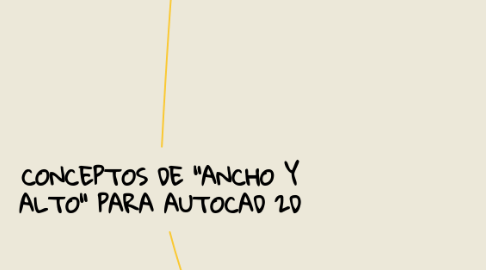 Mind Map: CONCEPTOS DE "ANCHO Y ALTO" PARA AUTOCAD 2D