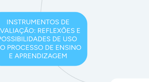 Mind Map: INSTRUMENTOS DE AVALIAÇÃO: REFLEXÕES E POSSIBILIDADES DE USO NO PROCESSO DE ENSINO E APRENDIZAGEM