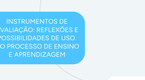 Mind Map: INSTRUMENTOS DE AVALIAÇÃO: REFLEXÕES E POSSIBILIDADES DE USO  NO PROCESSO DE ENSINO E APRENDIZAGEM