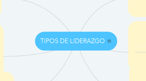 Mind Map: TIPOS DE LIDERAZGO
