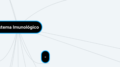 Mind Map: Sistema Imunológico