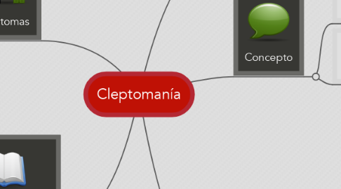 Mind Map: Cleptomanía