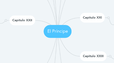 Mind Map: El Príncipe