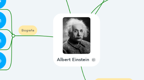 Mind Map: Albert Einstein