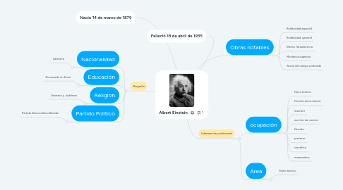 Mind Map: Albert Einstein