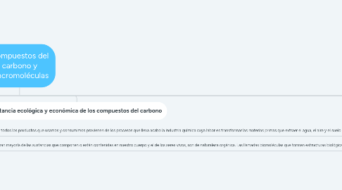 Mind Map: Compuestos del carbono y macromoléculas
