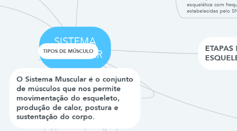 Mind Map: SISTEMA MUSCULAR