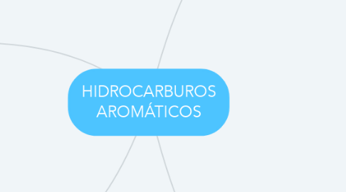 Mind Map: HIDROCARBUROS AROMÁTICOS