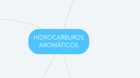 Mind Map: HIDROCARBUROS AROMÁTICOS