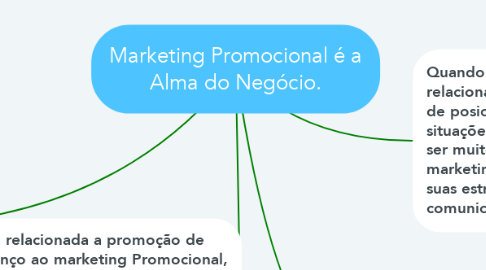 Mind Map: Marketing Promocional é a Alma do Negócio.