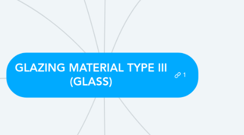 Mind Map: GLAZING MATERIAL TYPE III (GLASS)