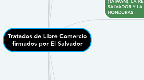 Mind Map: Tratados de Libre Comercio firmados por El Salvador