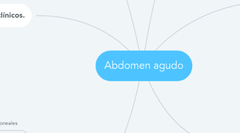 Mind Map: Abdomen agudo