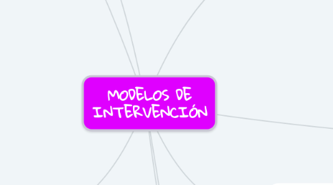 Mind Map: MODELOS DE INTERVENCIÓN