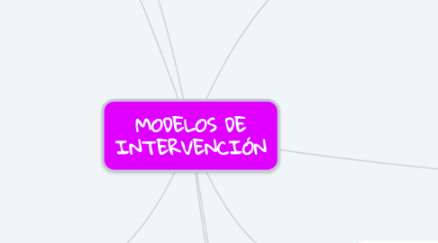 Mind Map: MODELOS DE INTERVENCIÓN