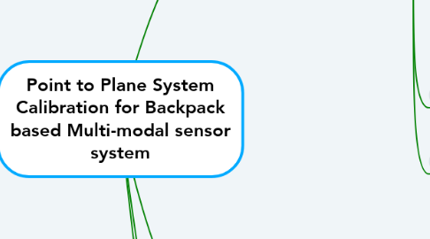 Mind Map: Point to Plane System Calibration for Backpack based Multi-modal sensor system