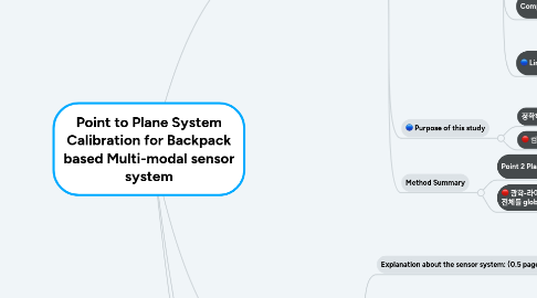 Mind Map: Point to Plane System Calibration for Backpack based Multi-modal sensor system