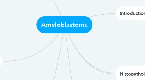 Mind Map: Ameloblastoma