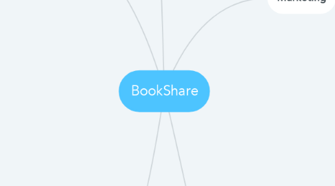 Mind Map: BookShare