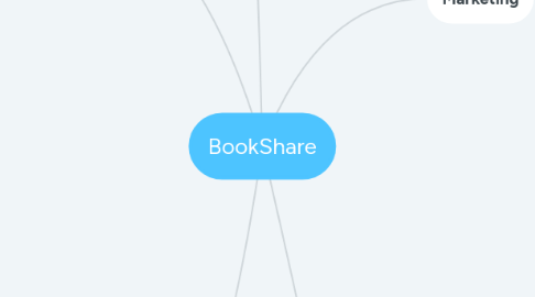 Mind Map: BookShare