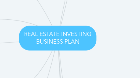 Mind Map: REAL ESTATE INVESTING BUSINESS PLAN