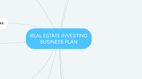 Mind Map: REAL ESTATE INVESTING BUSINESS PLAN