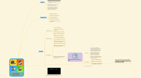 Mind Map: EDUCACIÒN A DISTANCIA