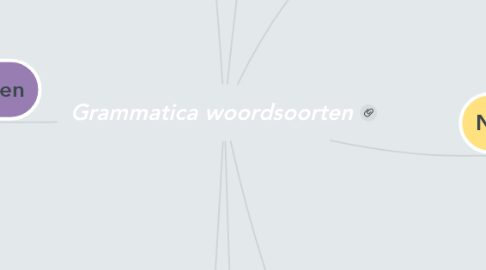 Mind Map: Grammatica woordsoorten