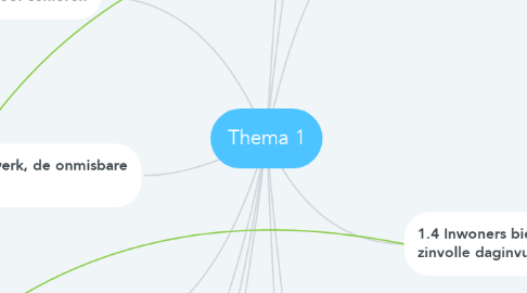 Mind Map: Thema 1