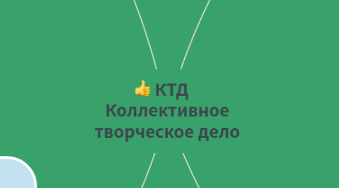 Mind Map: КТД Коллективное творческое дело