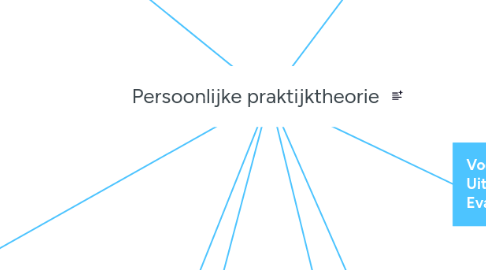 Mind Map: Persoonlijke praktijktheorie