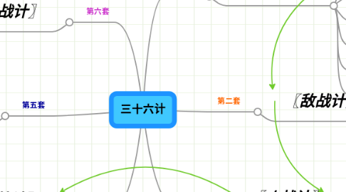 Mind Map: 三十六计