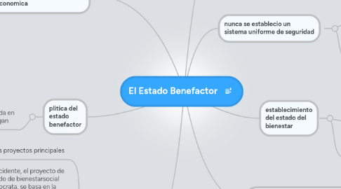 Mind Map: El Estado Benefactor