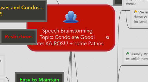 Mind Map: Speech Brainstorming Topic: Condo are Good! Note: KAIROS!!! + some Pathos