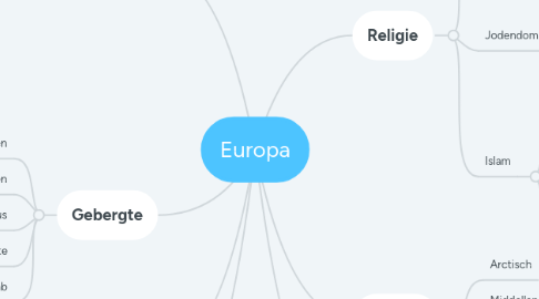 Mind Map: Europa