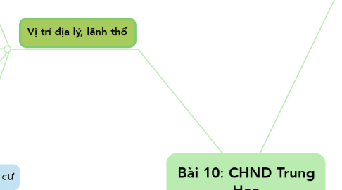 Mind Map: Bài 10: CHND Trung Hoa