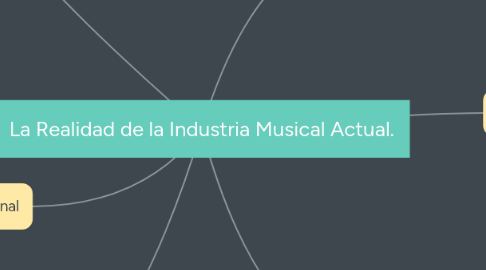Mind Map: La Realidad de la Industria Musical Actual.