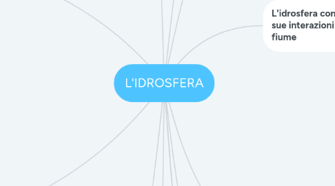 Mind Map: L'IDROSFERA