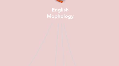 Mind Map: English Mophology
