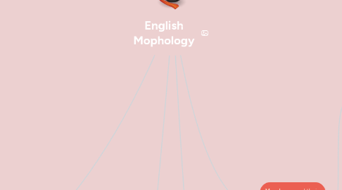 Mind Map: English Mophology