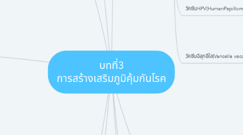 Mind Map: บทที่3 การสร้างเสริมภูมิคุ้มกันโรค