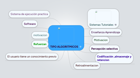 Mind Map: TIPO ALGORITMICOS