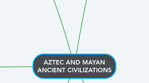 Mind Map: AZTEC AND MAYAN ANCIENT CIVILIZATIONS
