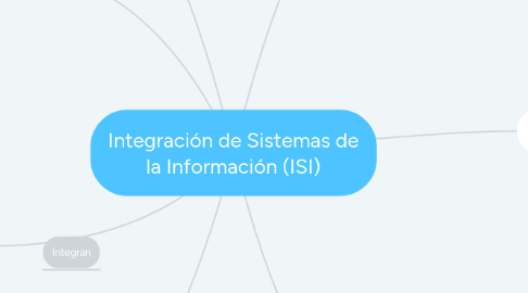 Mind Map: Integración de Sistemas de la Información (ISI)