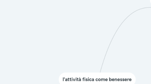 Mind Map: l'attività fisica come benessere